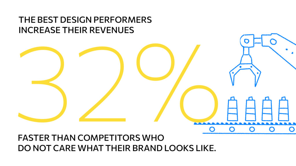 the best design performers increase their revenues