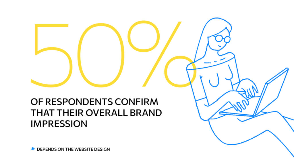 brand impression depends on the website design